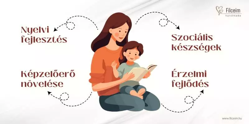 Hogyan teheti varázslatosabbá a mesélés ujjbábokkal a gyerekek életét? 7 mesélés ujjbábokkal