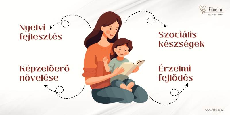 mesélés ujjbábokkal